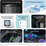 کاربردهای دستگاه تصفیه هوای هوشمند شیائومی مدل 4 Lite